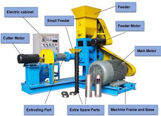 ペット用犬飼料ペレタイザー機